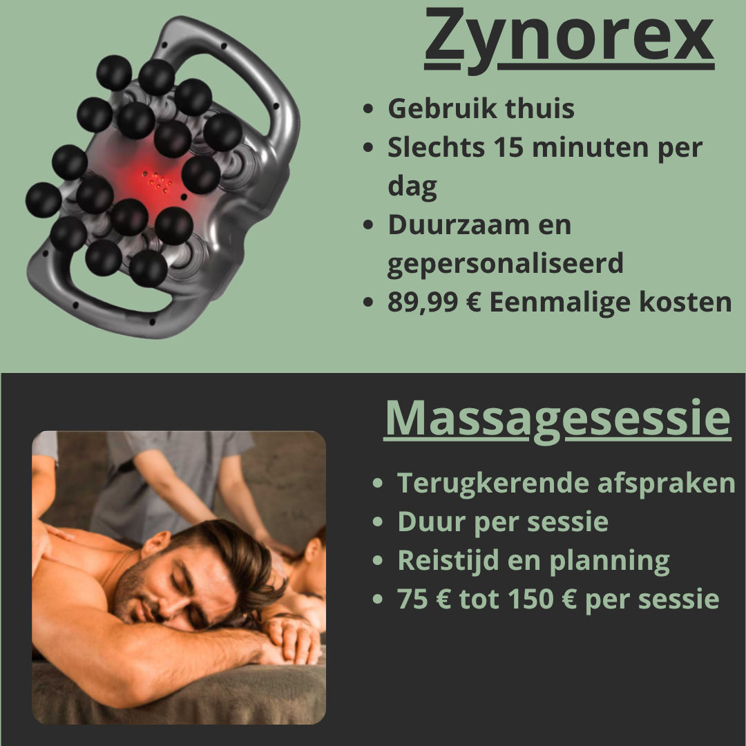 Zyronex™ – Houd uw spieren ontspannen, zelfs midden in de winter
