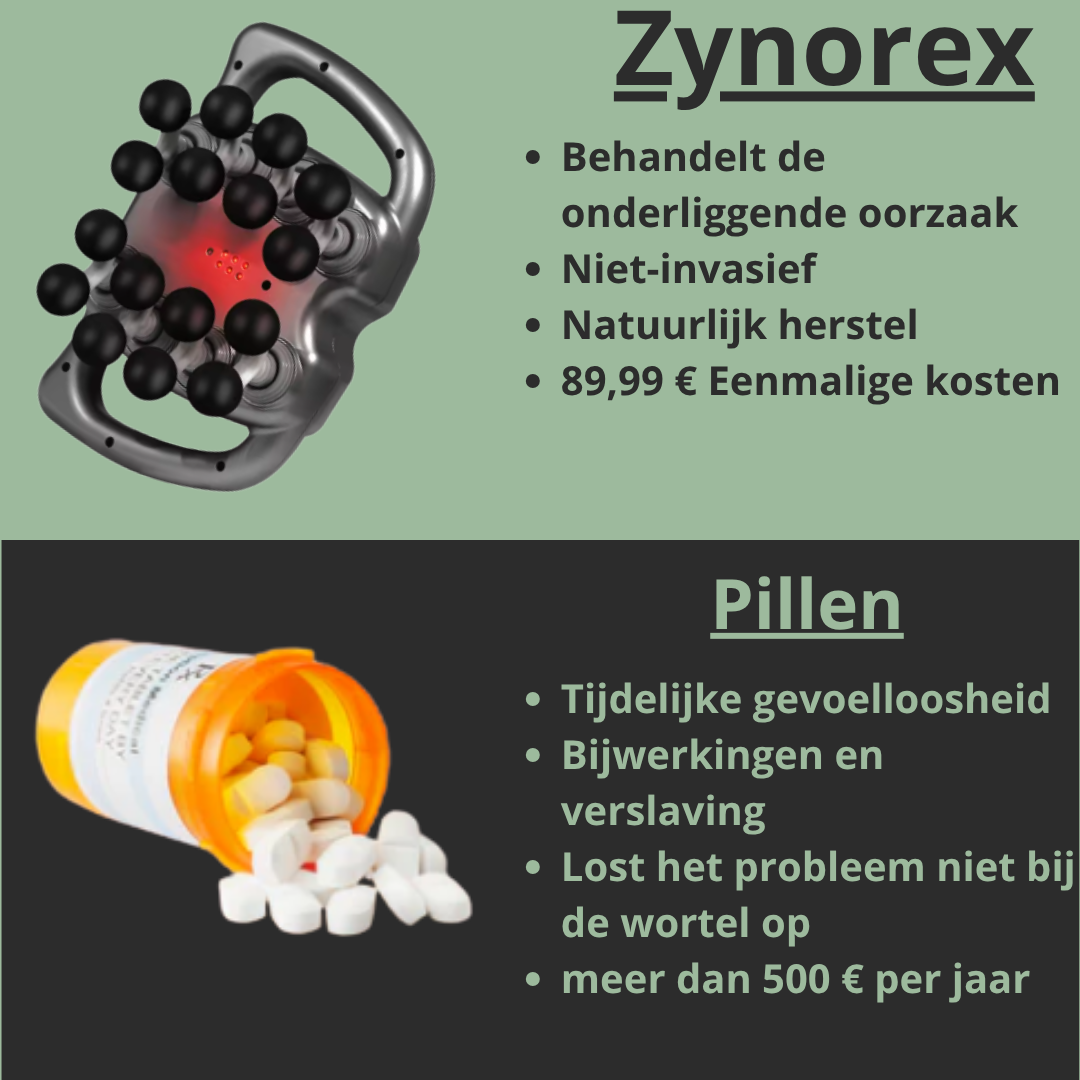 Zyronex™ – Houd uw spieren ontspannen, zelfs midden in de winter